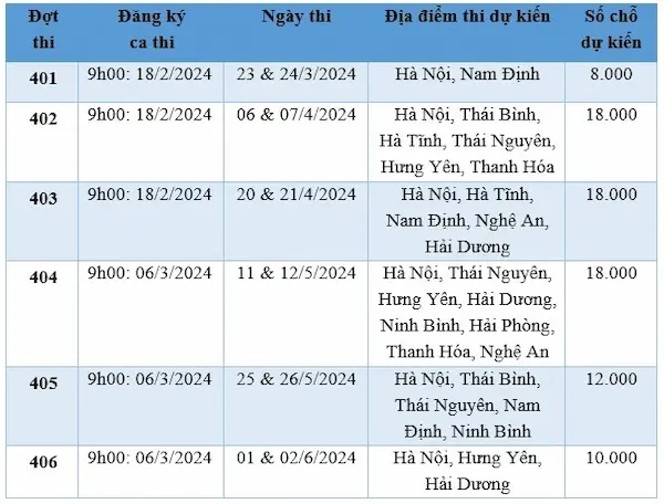 Lịch thi Đánh giá năng lực ĐH Quốc gia Hà Nội 2024