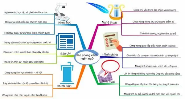 Cách làm phần ĐỌC HIỂU, kiến thức làm phần ĐỌC HIỂU môn Ngữ Văn