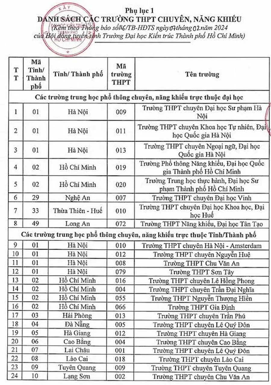 Nhiều trường Đại học HOT tiếp tục công bố phương án tuyển sinh 2024