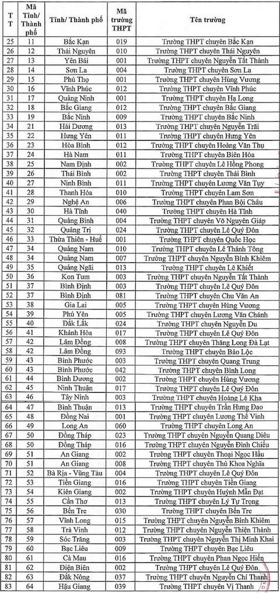 Nhiều trường Đại học HOT tiếp tục công bố phương án tuyển sinh 2024