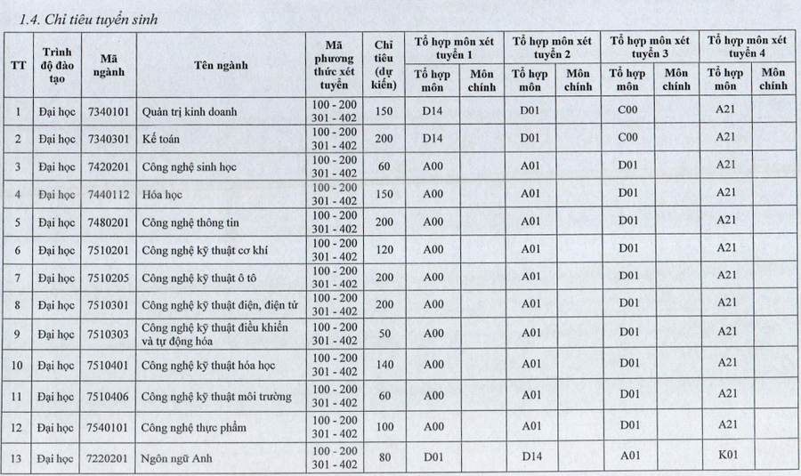 chi-tieu-ts-dh-cong-nghiep-viet-tri-2024.