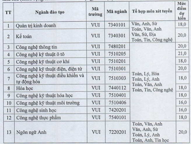 Đề án tuyển sinh Đại học Công nghiệp Việt Trì 2024