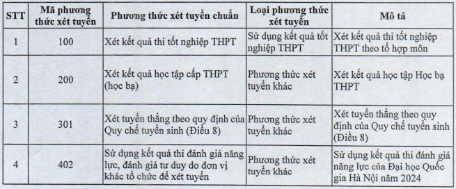 phuong-thuc-ts-dh-cong-nghiep-viet-tri-2024