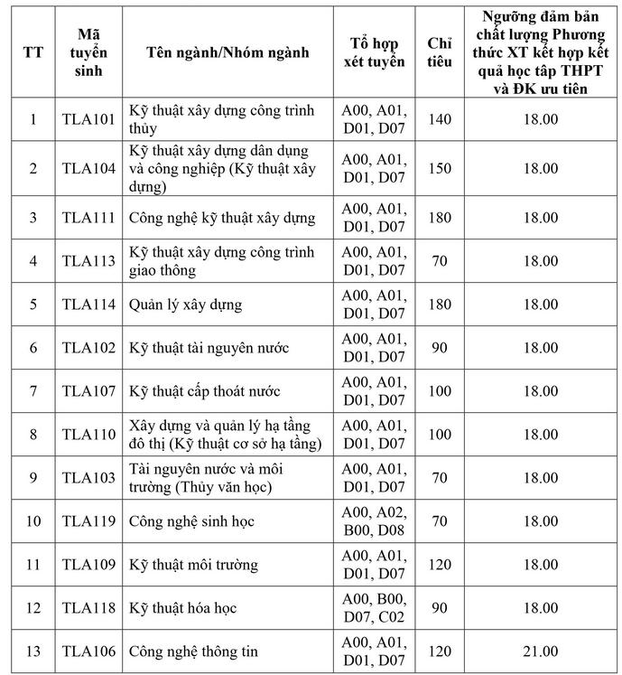 chi-tieu-tuyen-sinh-dai-hoc-thuy-loi-2024