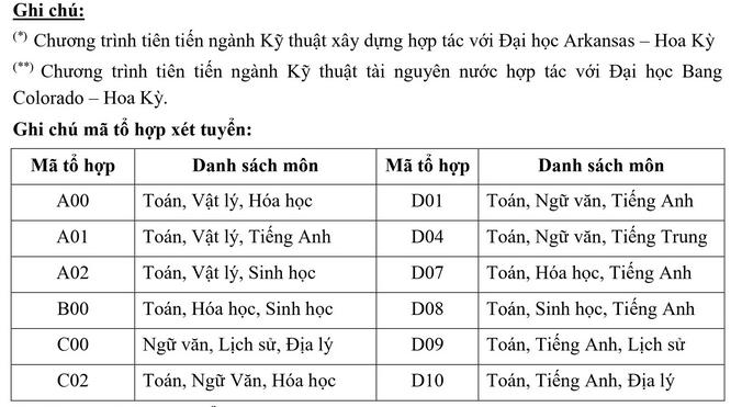 Thông tin tuyển sinh Đại học Thủy lợi năm 2024