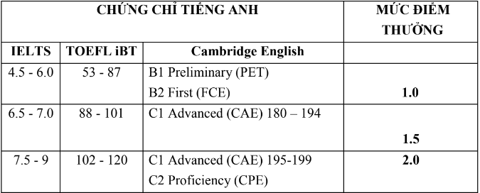 dh-thanh-do