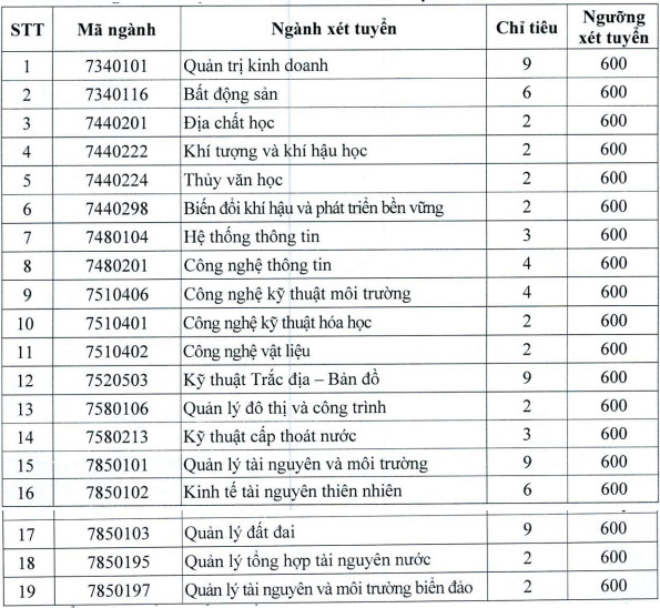 Đề án tuyển sinh Học viện Hành chính Quốc gia năm 2024