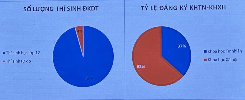 tot-nghiep-thpt