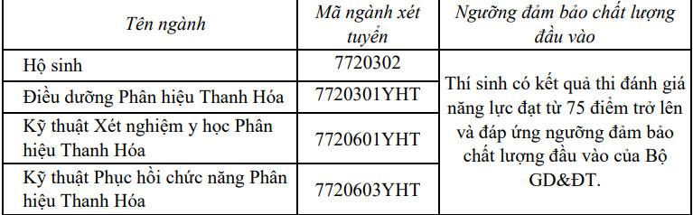 học sinh THPT năm 2024 của Đại học Quốc gia Hà Nội