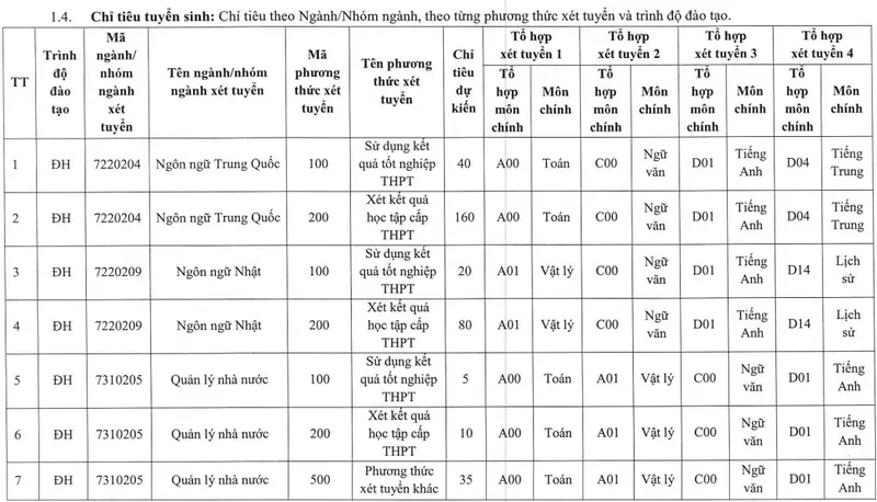 cac-nganh-ts-dh-dong-do-2024