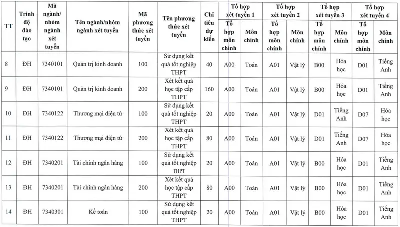 cac-nganh-ts-dh-dong-do