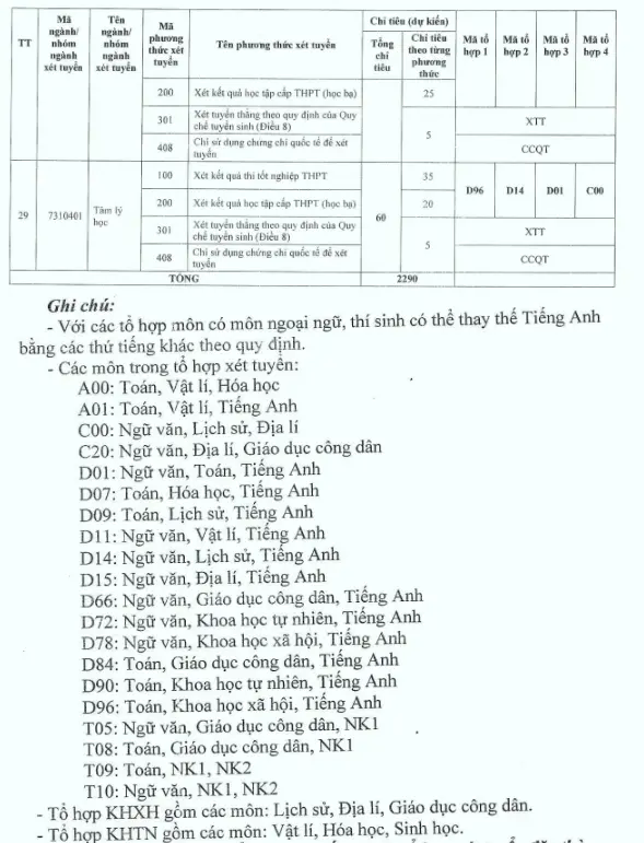 chi-tieu-dh-thu-do-ha-noi-2024