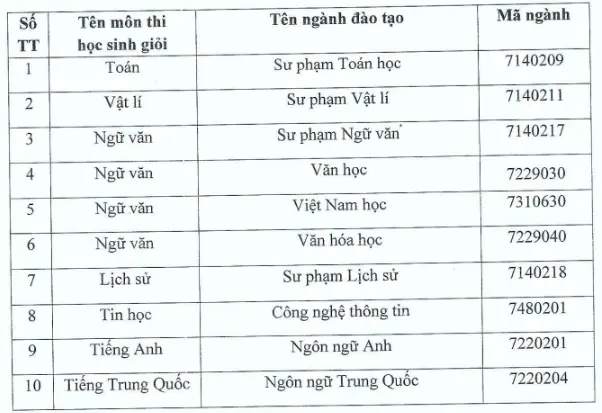 Đề án tuyển sinh Đại học Thủ đô Hà Nội 2024