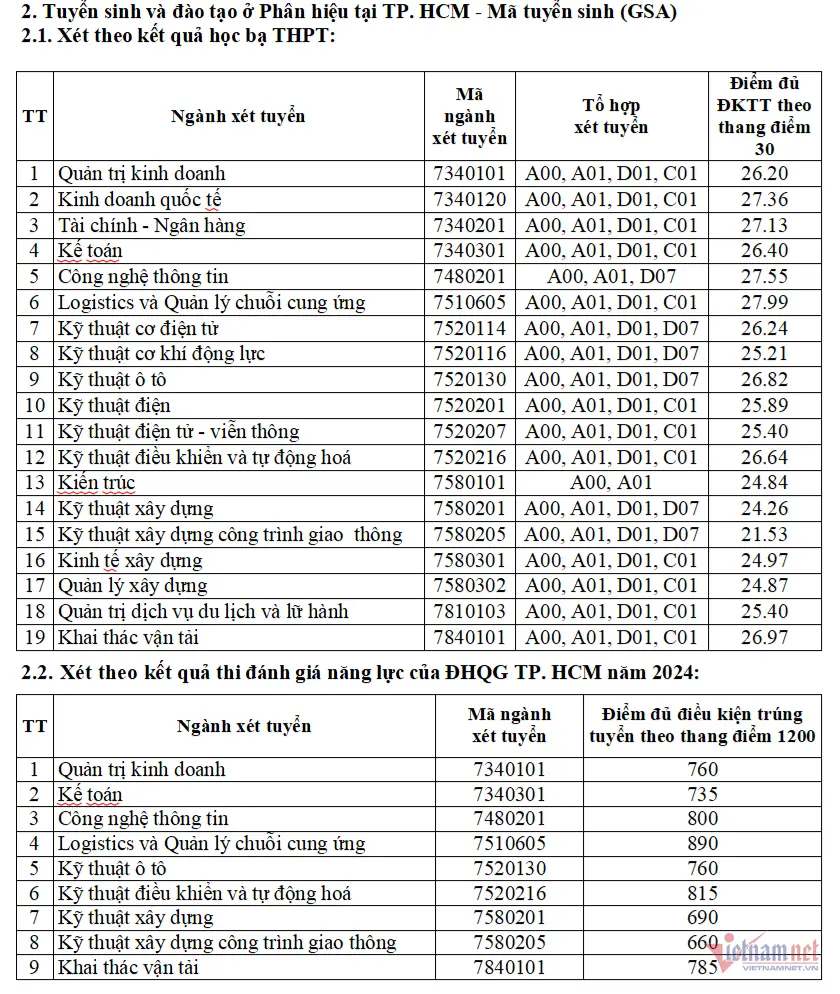 diem-chuan-hoc-ba-dai-hoc-giao-thong-van-tai