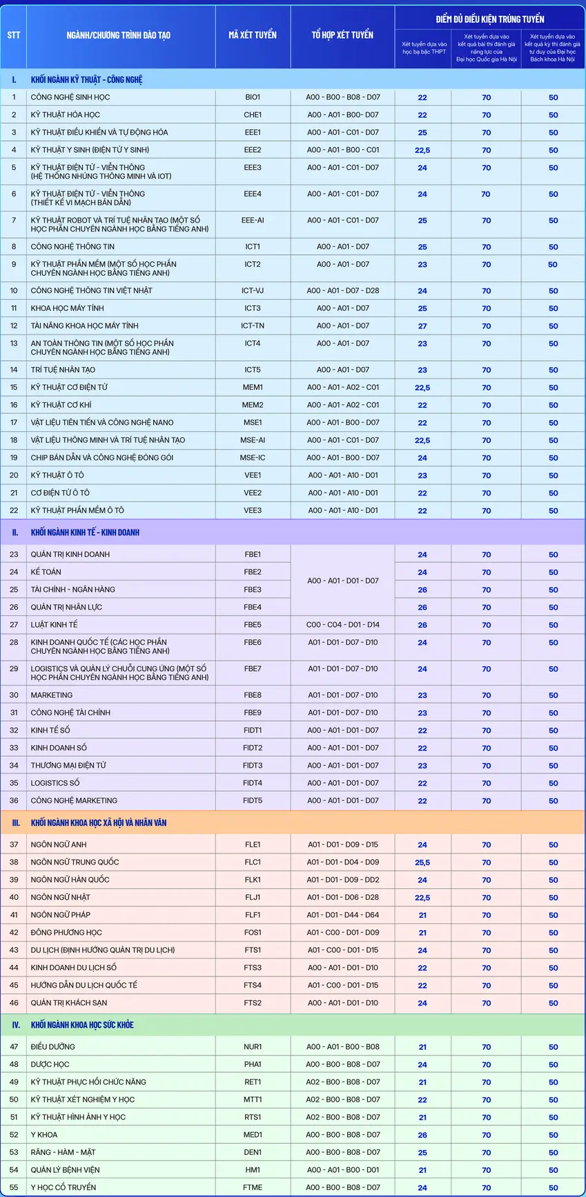 diem-chuan-hoc-ba-dai-hoc-phenikaa-2024