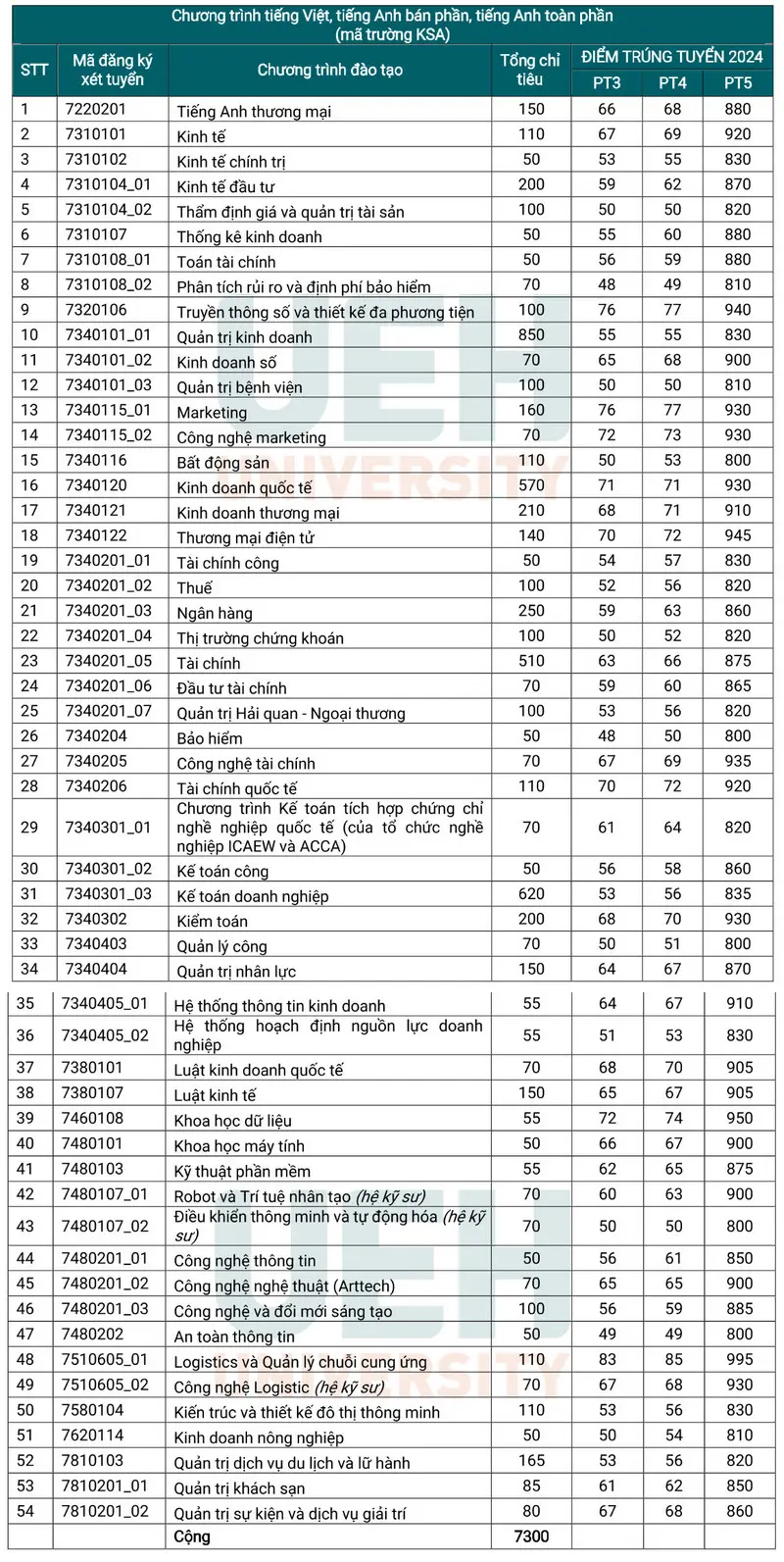 diem-chuan-hoc-ba-dh-kinh-te-hcm-2024