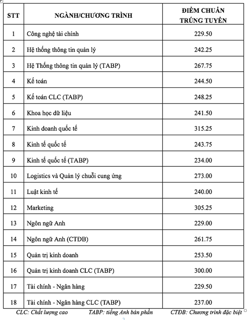 diem-chuan-xet-tuyen-som-dh-ngan-hang