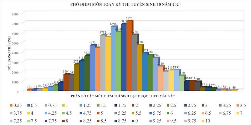 pho-diem-mon-toan