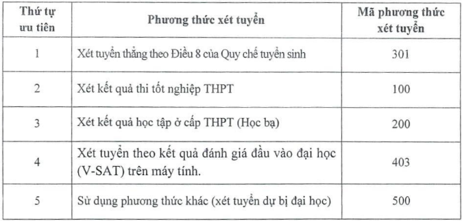 phuong-thuc-ts-truong-ngoai-ngu-2024.