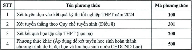 phuong-thuc-tuyen-sinh.