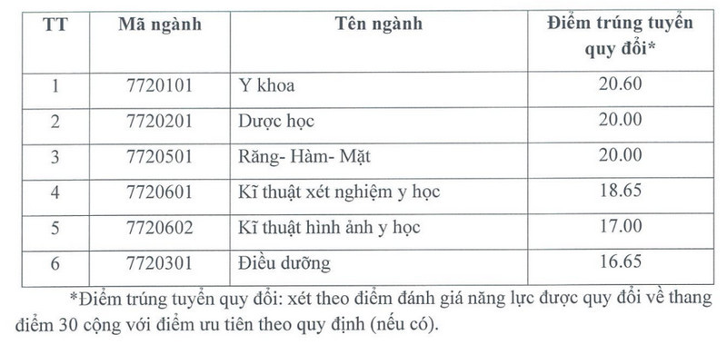 diem-chuan-dgnl-dh-y-duoc-dhqg-hn-2024