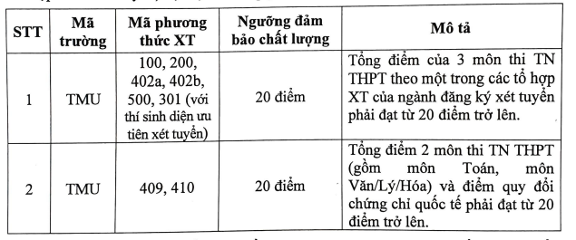 diem-san-xet-tuyen-dai-hoc-thuong-mai-2024