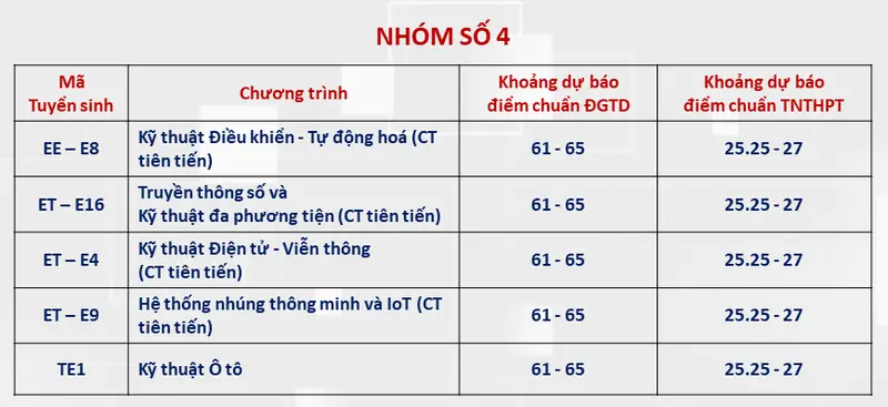 diem-chuan-du-kien-dai-hoc-bach-khoa-ha-noi-2024