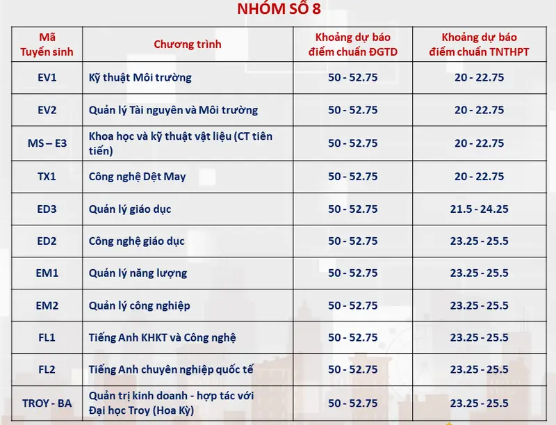 diem-chuan-du-kien-dai-hoc-bach-khoa-ha-noi-2024