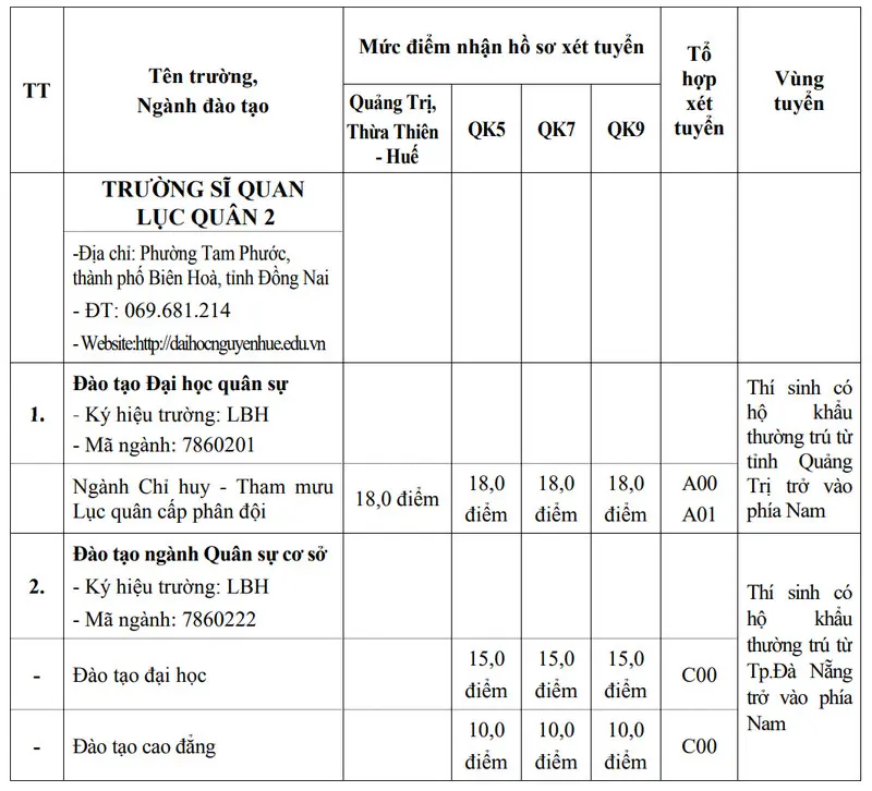 Điểm sàn xét tuyển Trường Sĩ quan Lục quân 2 năm 2024