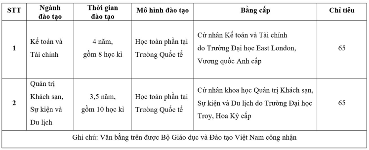 truong-quoc-te-dhqghn-xet-tuyen-truc-tiep-139-chi-tieu-2