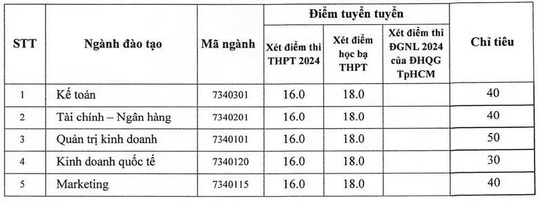 xet-tuyen-bo-sung-dai-hoc-nam-can-tho-2024