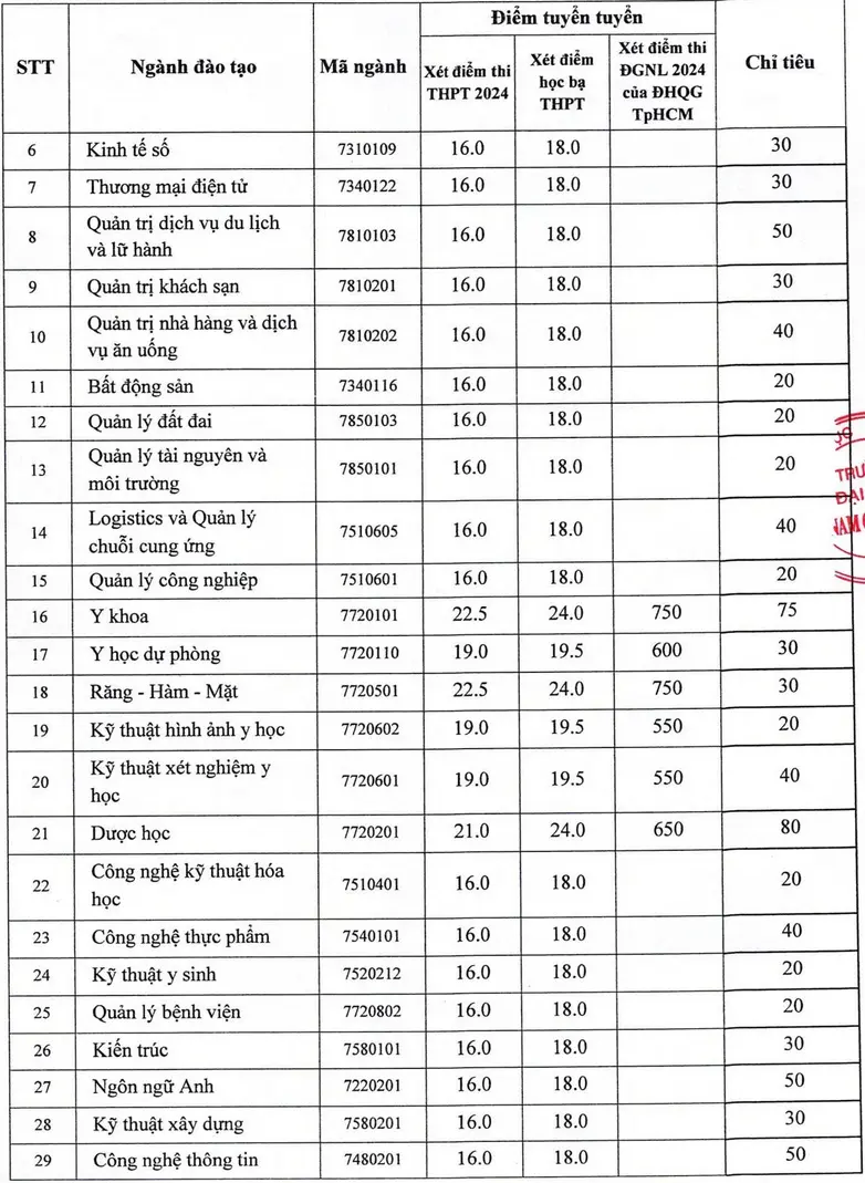 xet-tuyen-bo-sung-dai-hoc-nam-can-tho-2024