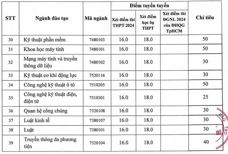 xet-tuyen-bo-sung-dai-hoc-nam-can-tho-2024