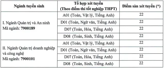 Xét tuyển bổ sung Trường Quản trị và Kinh doanh – ĐHQGHN 2024