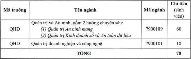  xet-tuyen-bo-sung-truong-quan-tri-va-kinh-doanh-dhqghn-2024