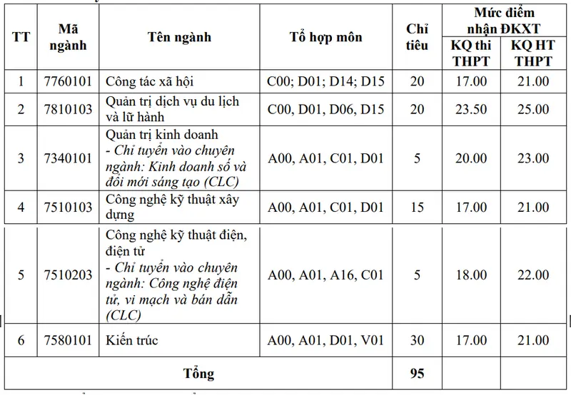 dai-hoc-hai-phong-xet-tuyen-bo-sung-2024