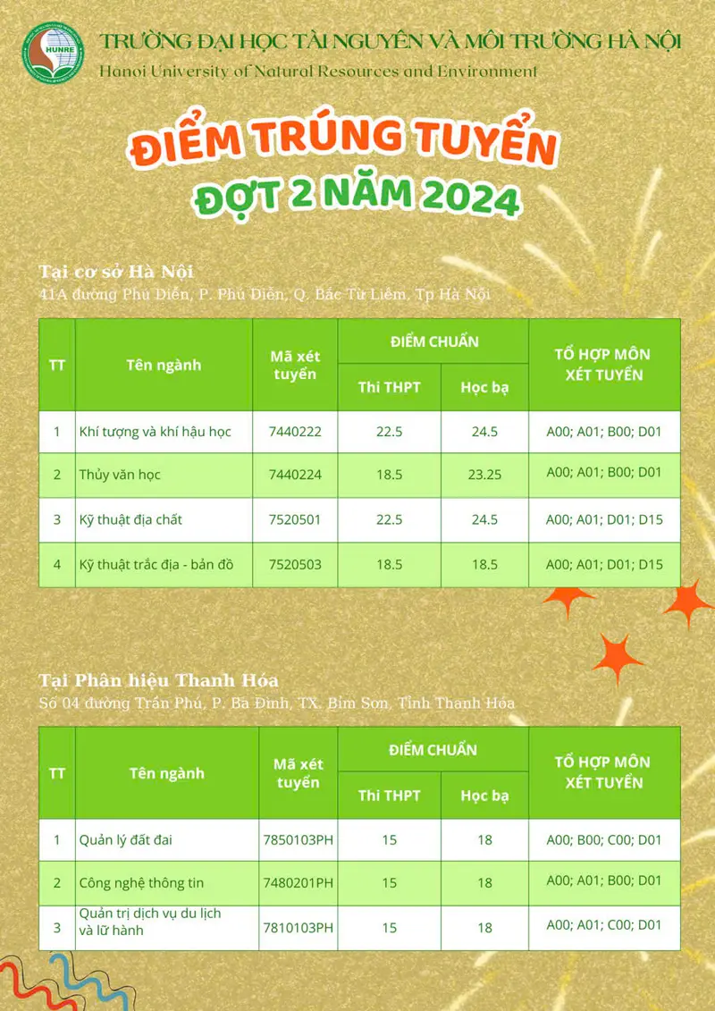 Điểm chuẩn đợt 2 Đại học Tài nguyên và môi trường Hà Nội 2024