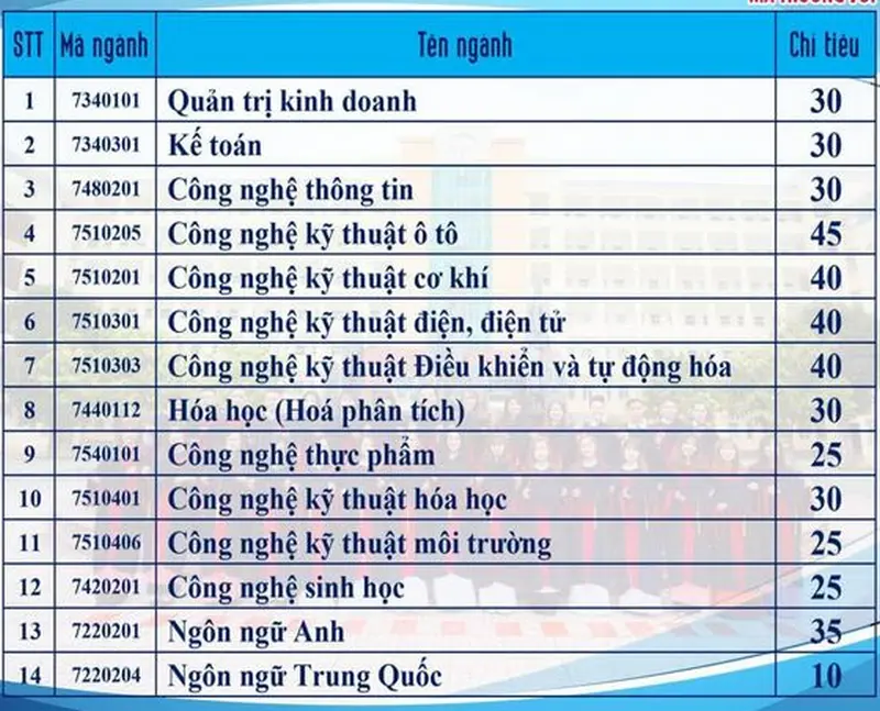 xet-tuyen-bo-sung-dai-hoc-cong-nghiep-viet-tri-2024.