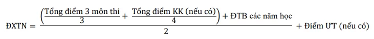 Cách tính điểm xét tốt nghiệp THPT 2025