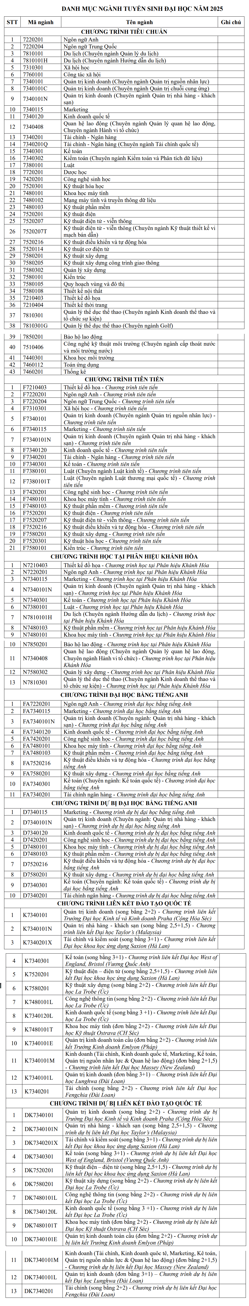 Đại học Tôn Đức Thắng công bố phương án tuyển sinh 2025