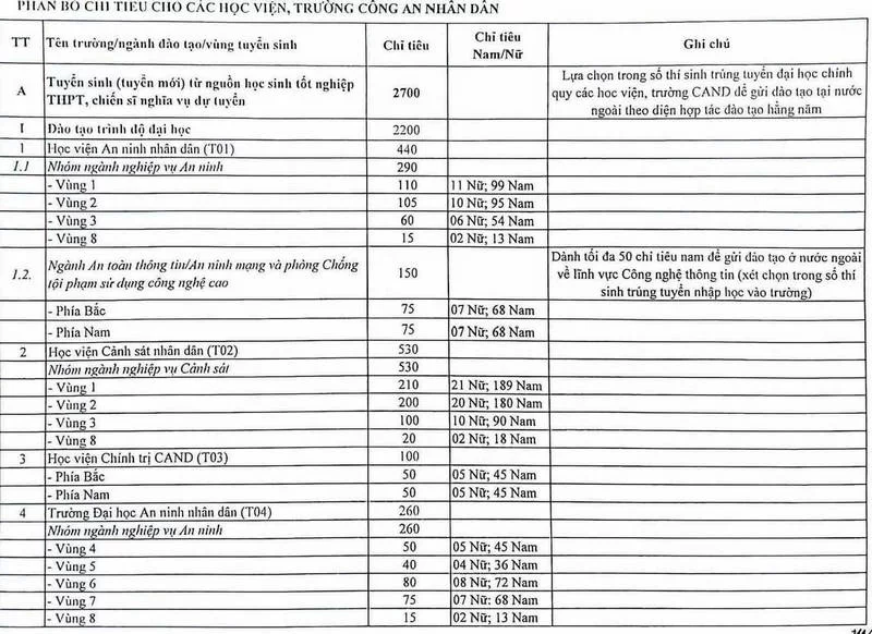 Thông tin tuyển sinh của các trường Đại học thuộc Bộ Công an năm 2025