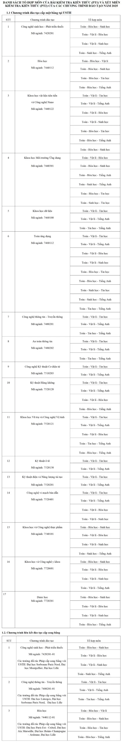 Thông tin tuyển sinh Đại học Khoa học và Công nghệ Hà Nội năm 2025