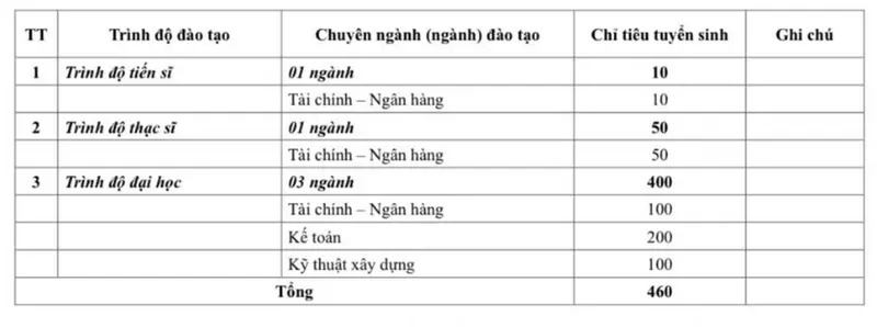 4 trường Quân đội công bố chỉ tiêu tuyển sinh hệ dân sự 2025