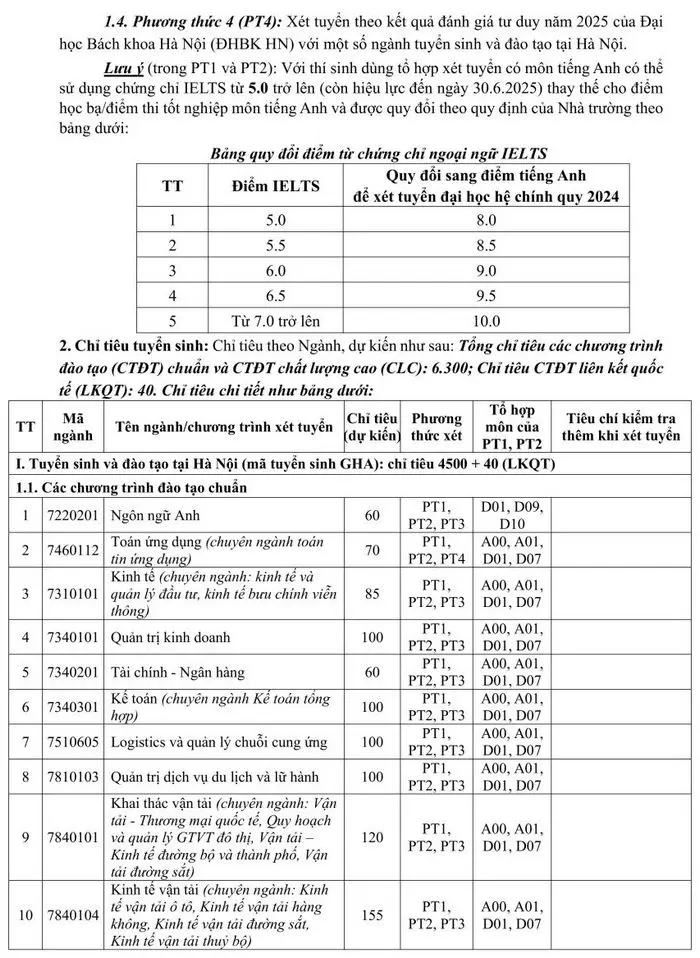 Đại học Giao thông vận tải công bố thông tin tuyển sinh 2025